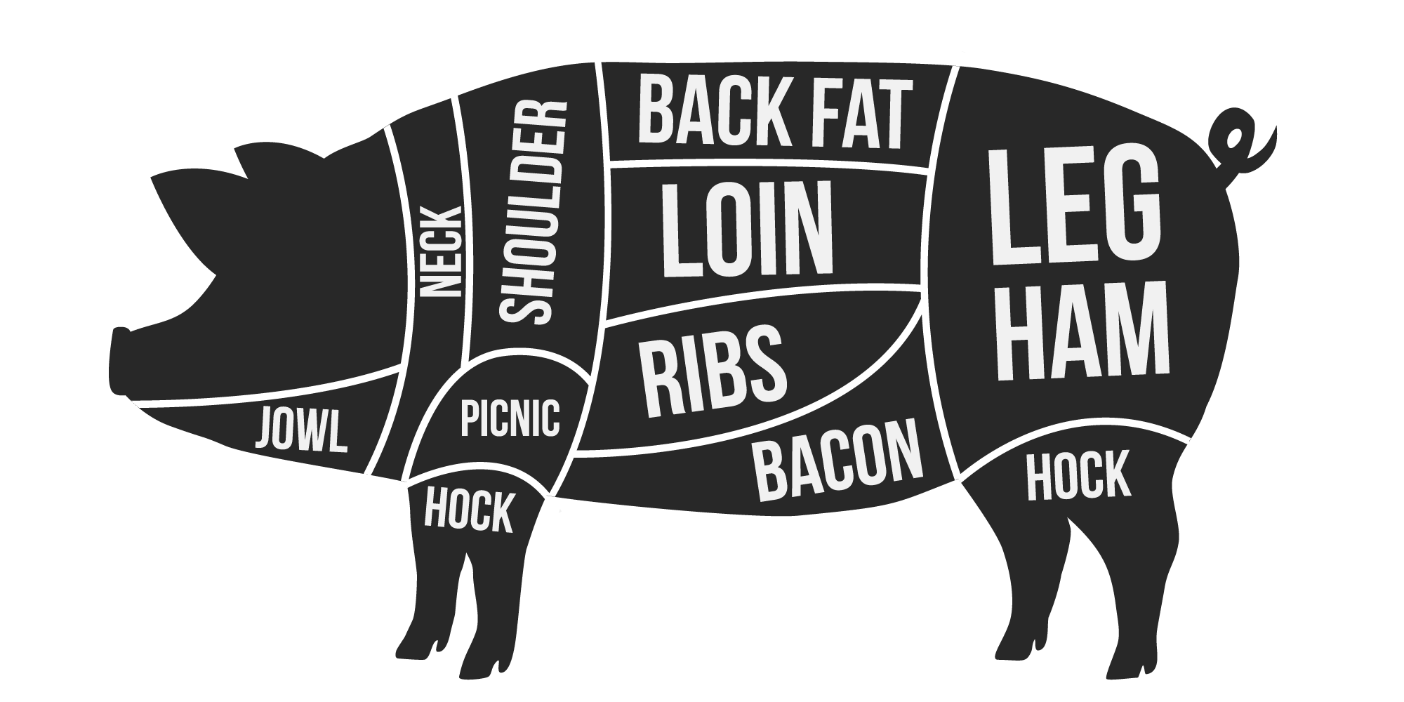 Pig Map